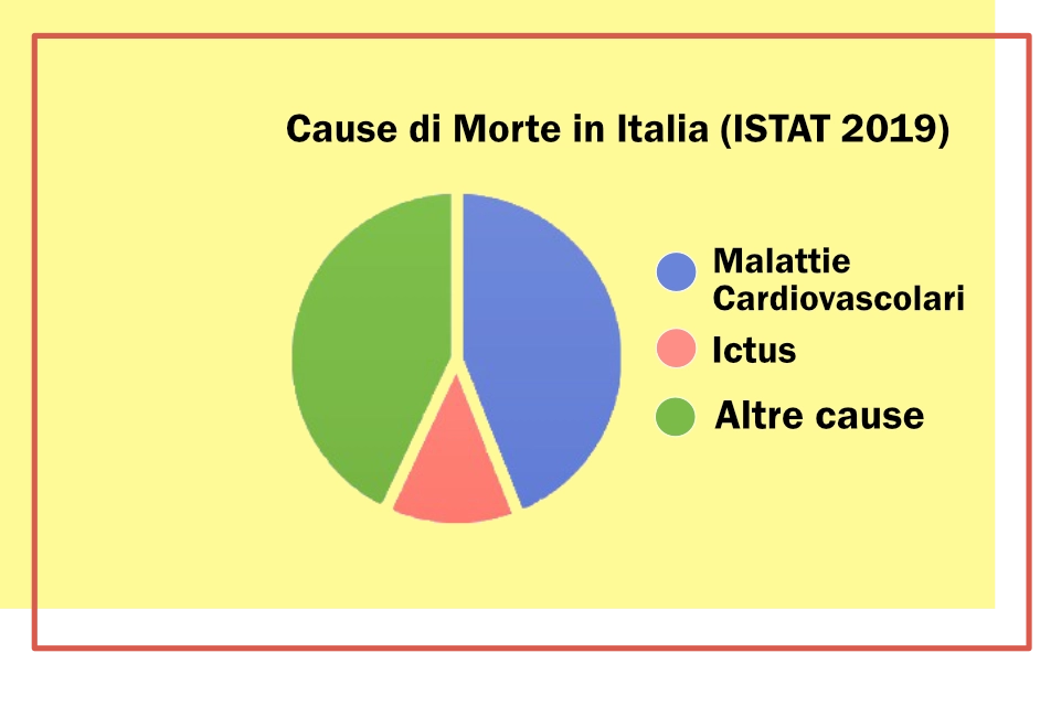 Cause di morte in Italia - Dati ISTAT 2019